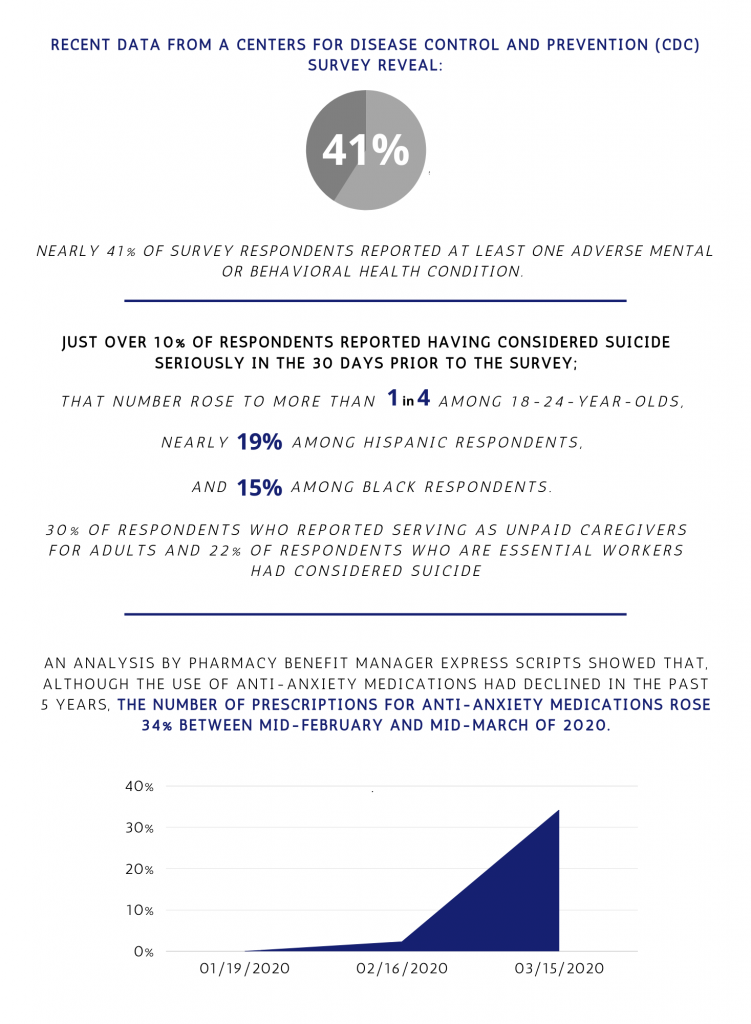 Infographic #1 – CDC Data and Express Scripts-1
