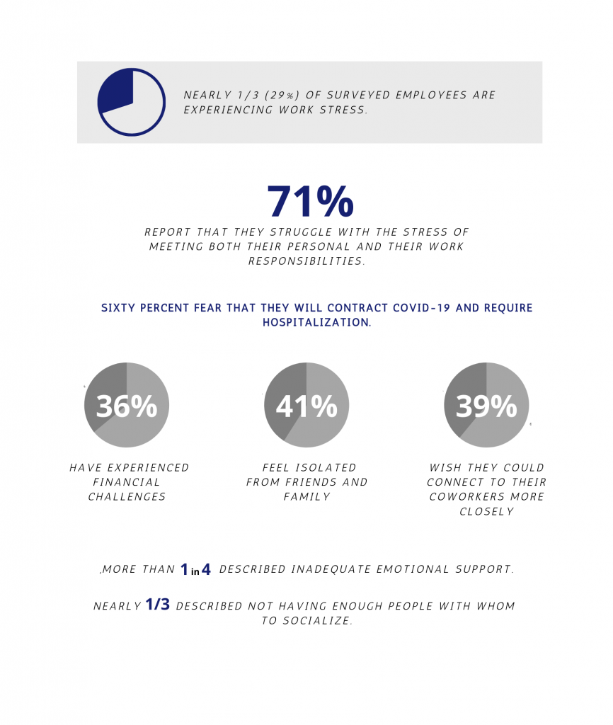 Infographic #2 – Employee Stats-1