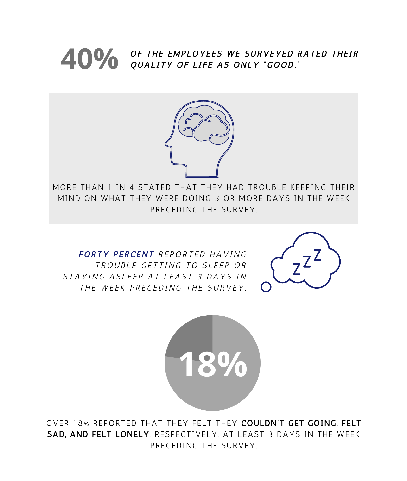 Infographic #3 – Employee Stats 2 (1)-1